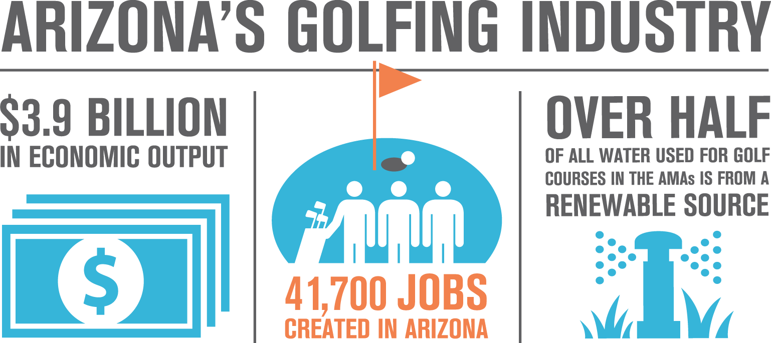 Arizona Golfing Industry