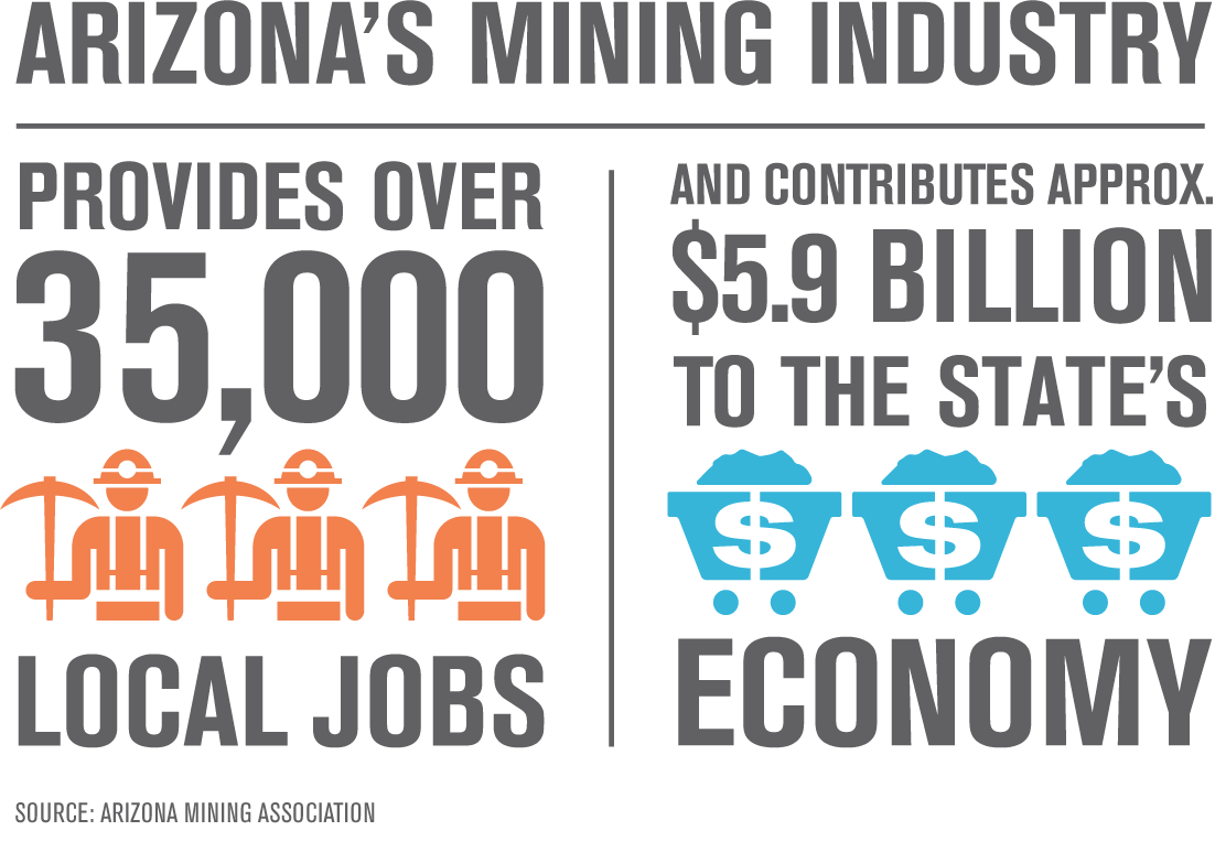 Arizona Mining Industry