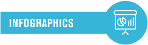 Infographics Tab