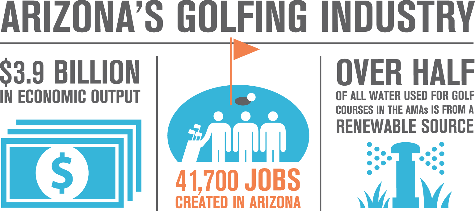 AZ Golf Industry
