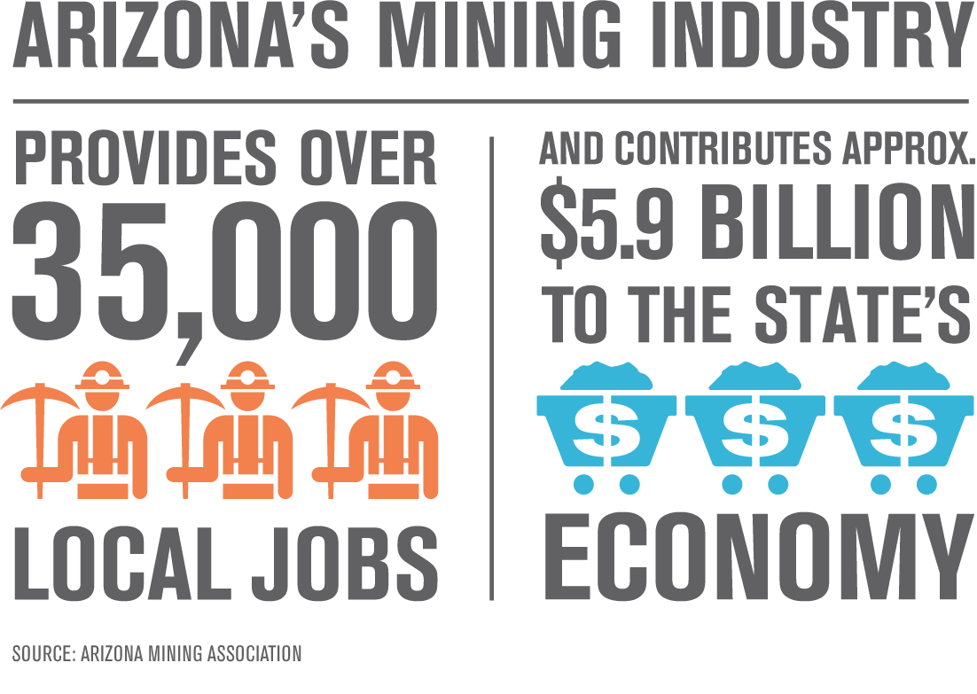 AZ Mining Industry (2018).png