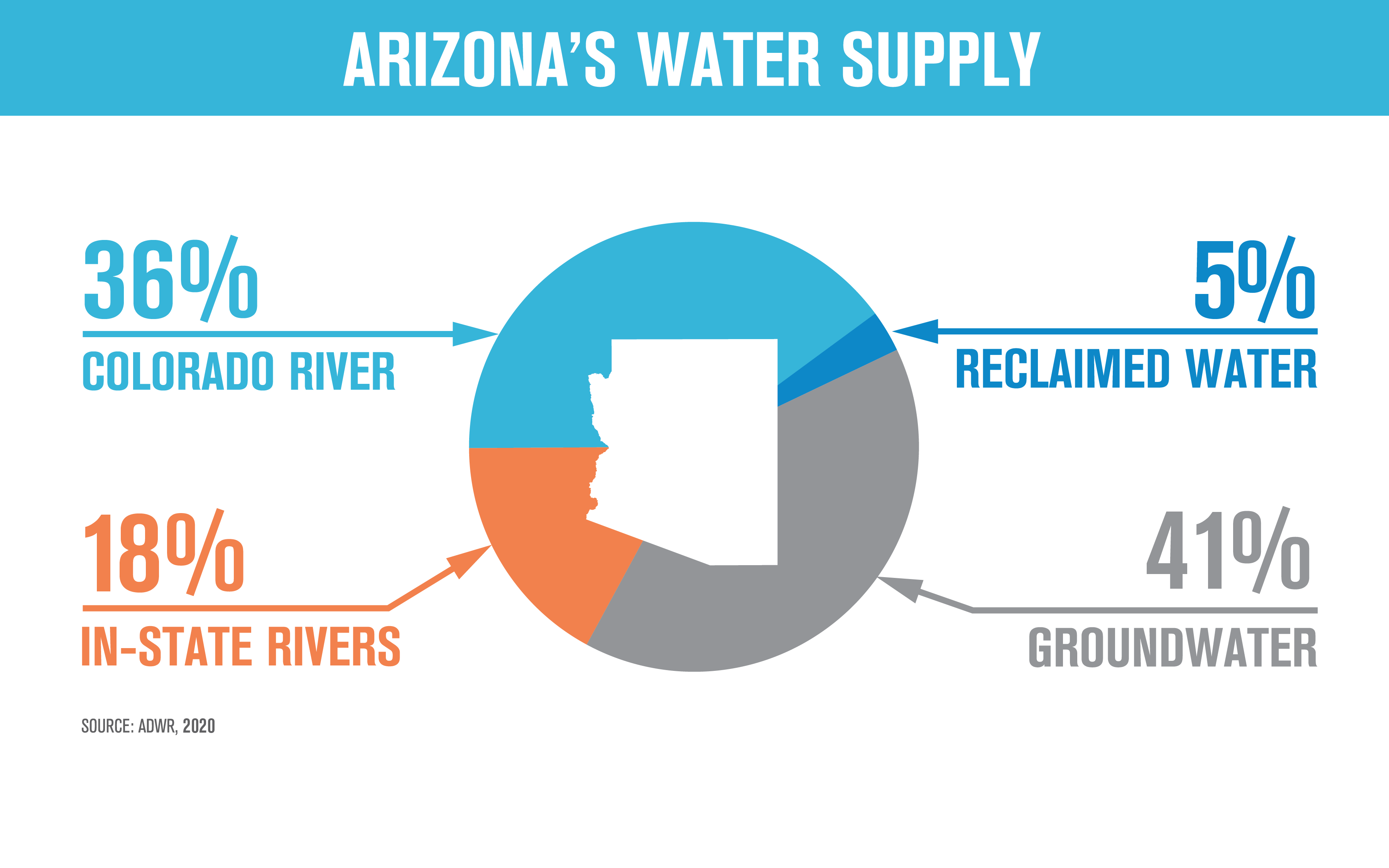 Water Your Facts Arizona WaterFacts Water Your Facts Arizona WaterFacts
