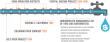 Water Economy Timeline